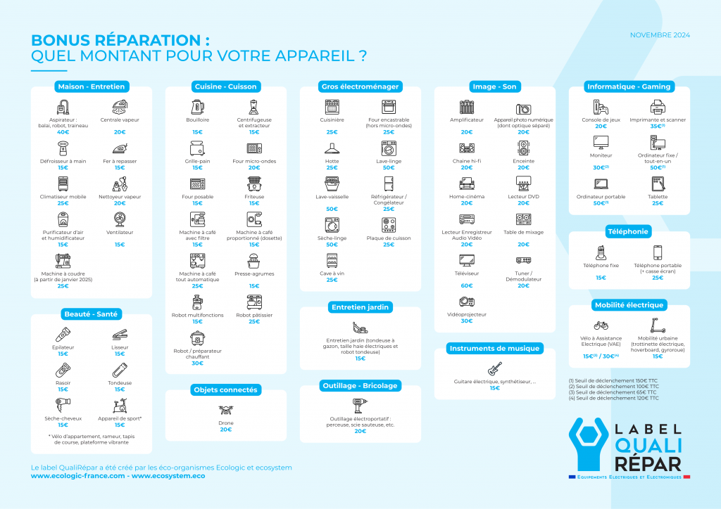 Infographie-Bonus-Reparation-Qualirepar